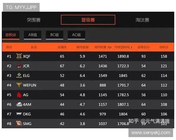 和平精英力量排名新变化FPX战队表现卓越再创佳绩