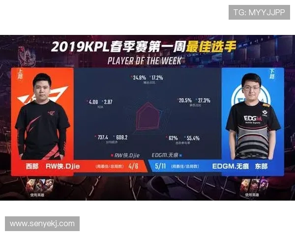 王者荣耀战术：EDG的节奏体系