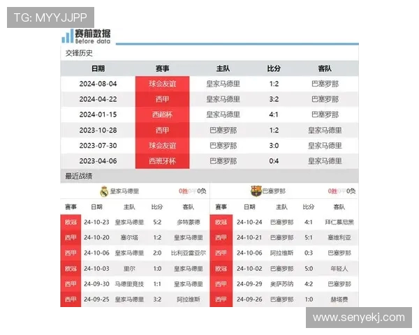巴萨与皇马历史交锋回顾及未来对决展望分析