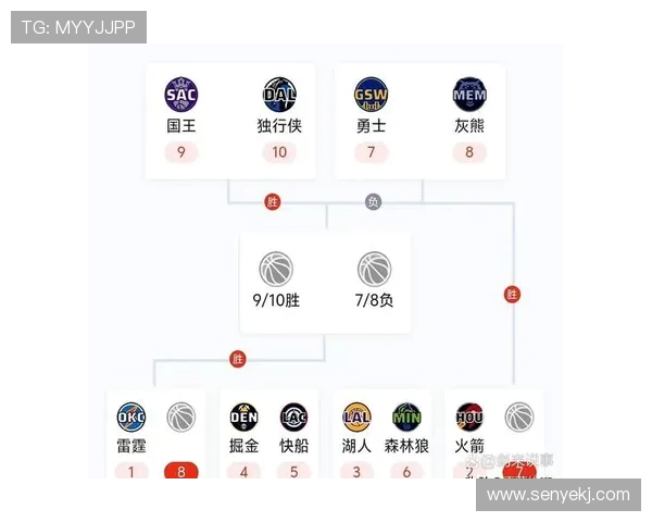 湖人对战雷霆第三场精彩回顾与赛后分析展现球队实力与战术较量
